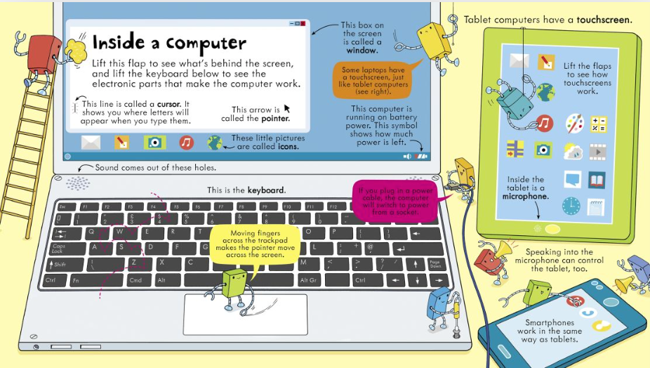 Look Inside How Computers Work